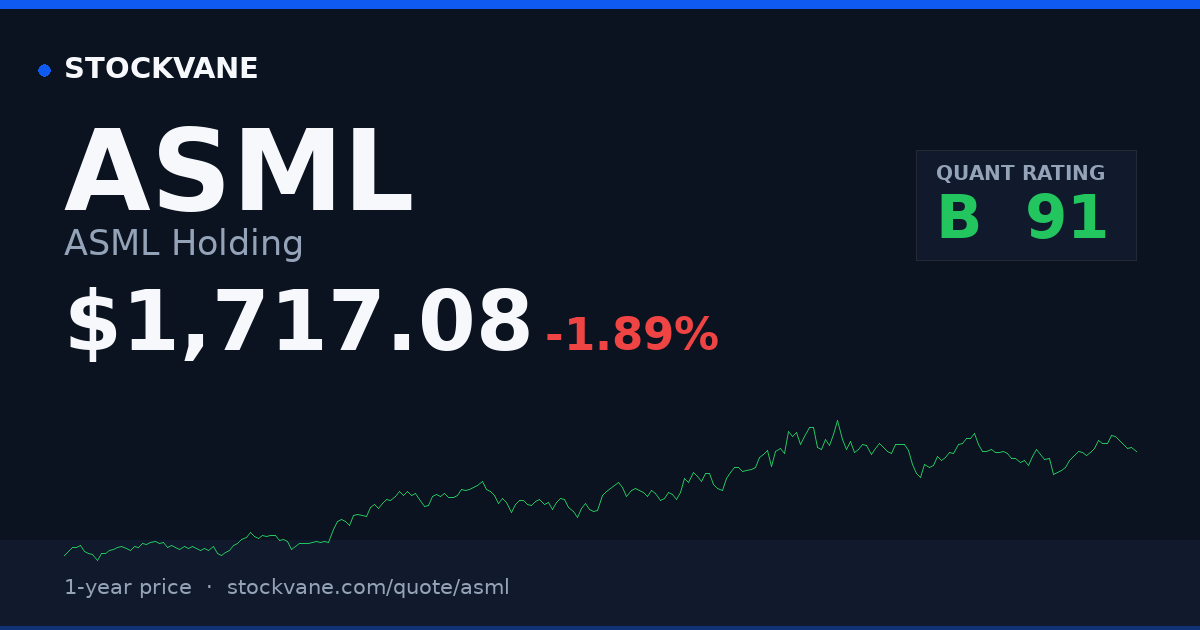 阿斯麦（ASML）股价、估值与图表 - StockVane
