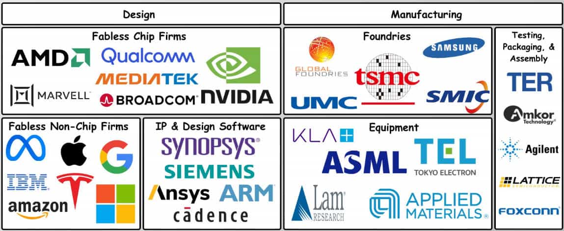 Semiconductor