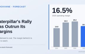 Caterpillar operating margin by year, peaking in 2024 and falling in 2025