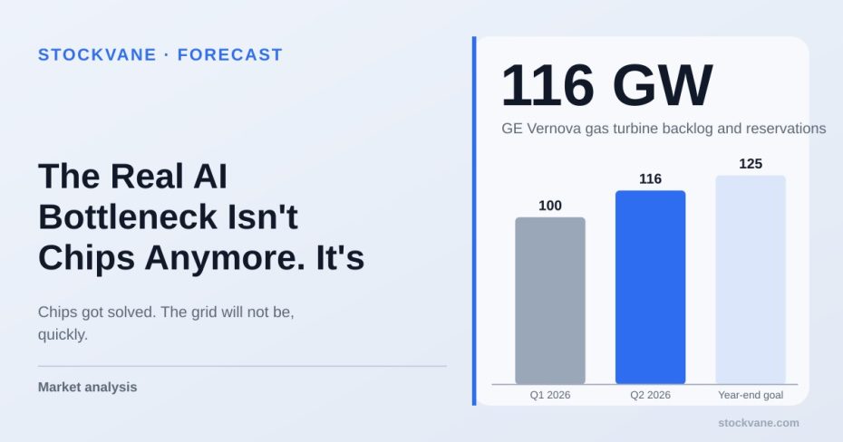 GE Vernova gas turbine backlog and reservations growing from 100 to 116 gigawatts, with a year-end goal of 125