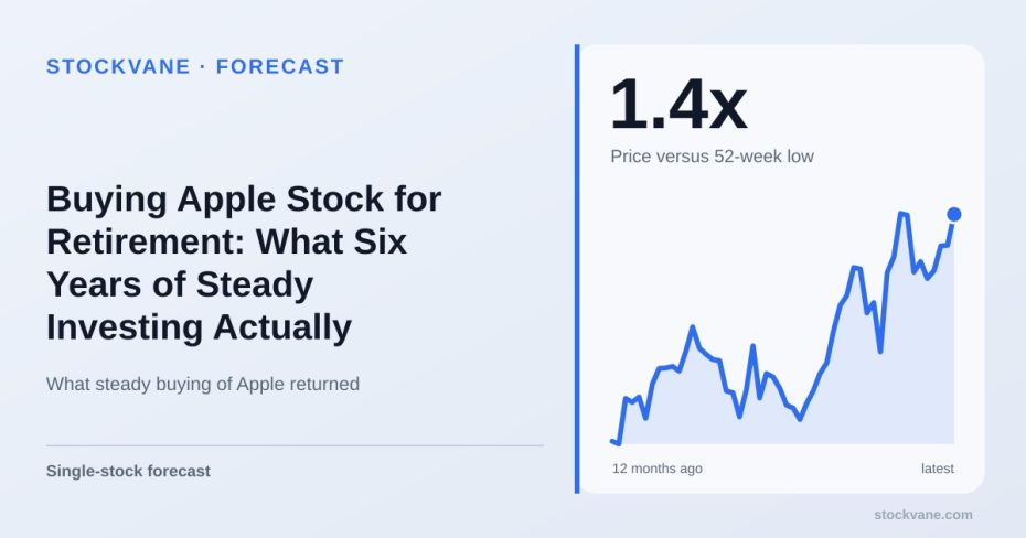 Apple shares over the past year