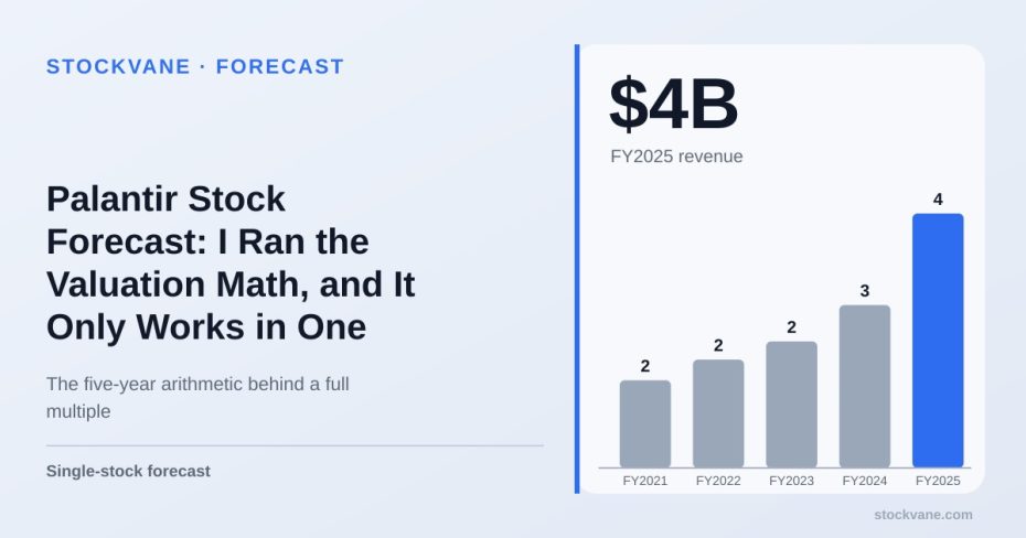 Palantir revenue, by fiscal year