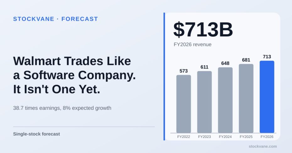 Walmart revenue, by fiscal year