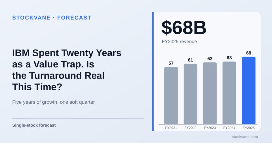 IBM Corp revenue, by fiscal year
