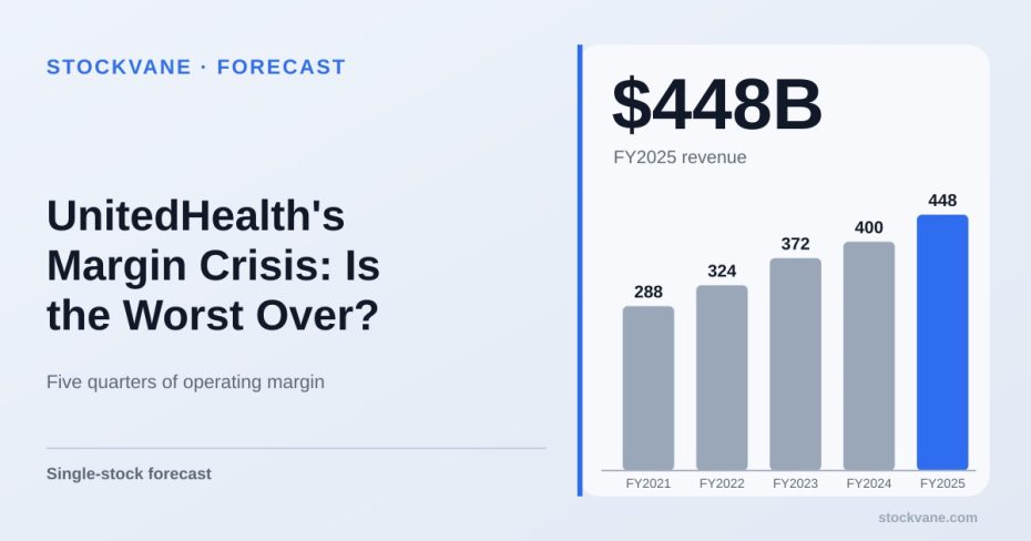 UnitedHealth revenue, by fiscal year