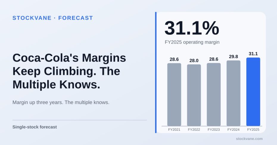 Coca-Cola operating margin, by fiscal year