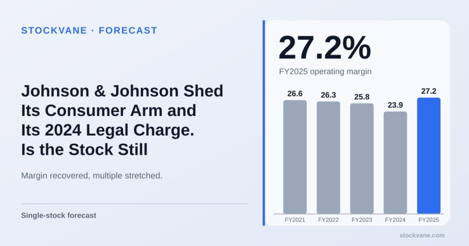 Johnson & Johnson operating margin, by fiscal year