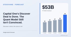 Capital One revenue, by fiscal year