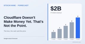 Cloudflare revenue, by fiscal year