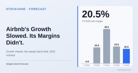 Airbnb net margin, by fiscal year