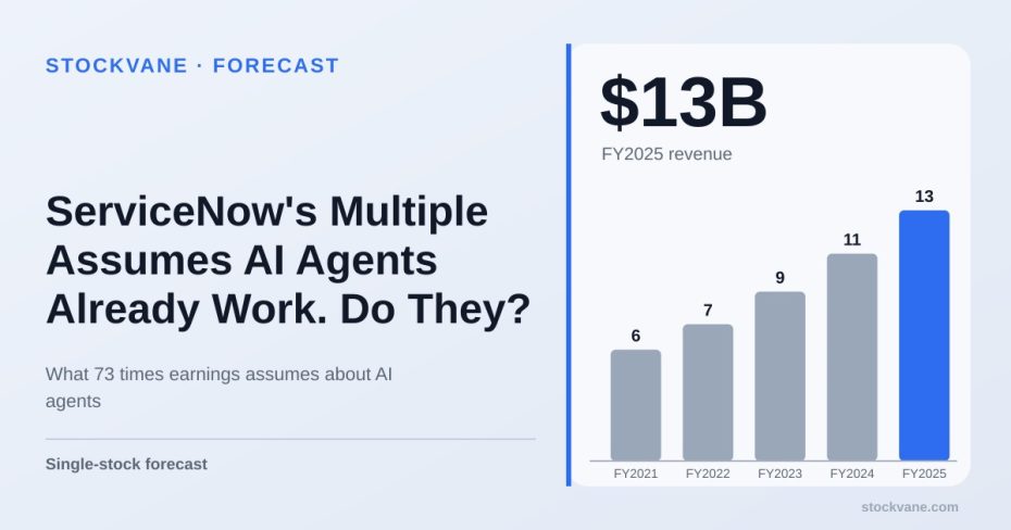 ServiceNow revenue, by fiscal year