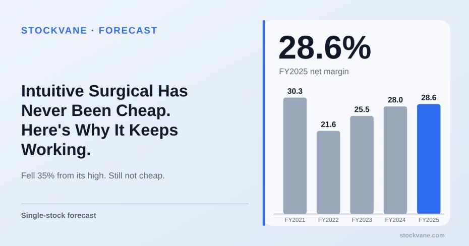 Intuitive Surgical net margin, by fiscal year