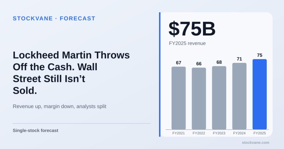 Lockheed Martin revenue, by fiscal year