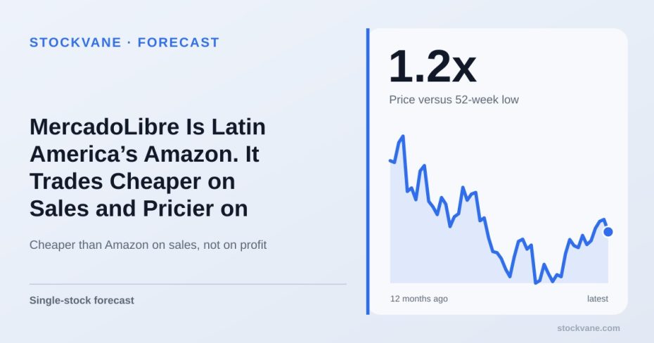 MercadoLibre shares over the past year