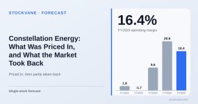 Constellation Energy operating margin, by fiscal year