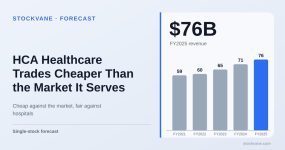 HCA Healthcare revenue, by fiscal year