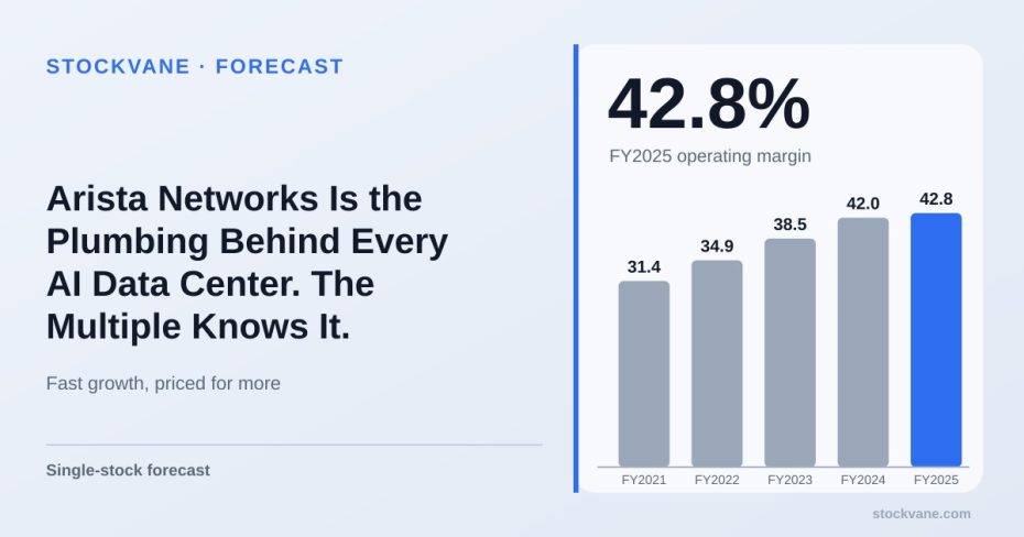 Arista Networks operating margin, by fiscal year