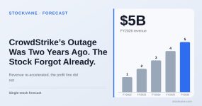 CrowdStrike revenue, by fiscal year