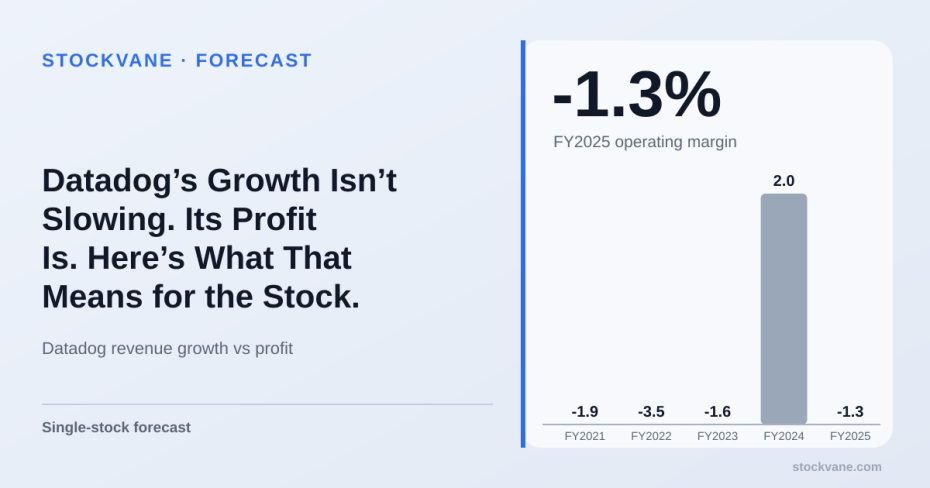 Datadog operating margin, by fiscal year