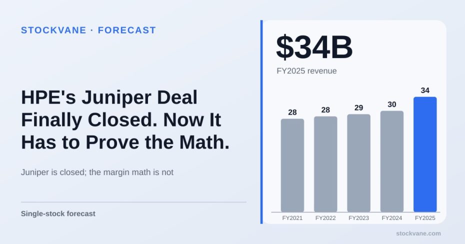 Hewlett Packard Enterprise revenue, by fiscal year