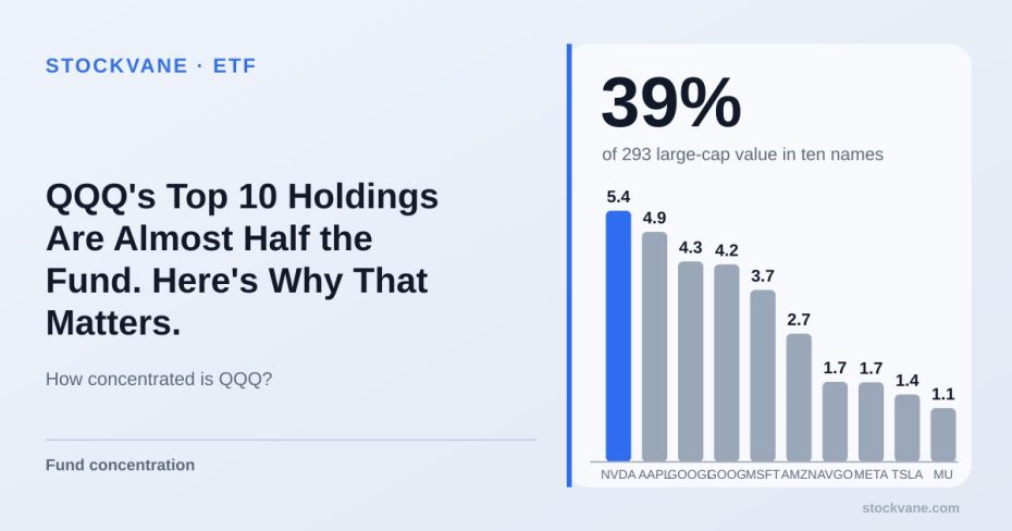 Bar chart of the market value of the ten largest Nasdaq-listed companies