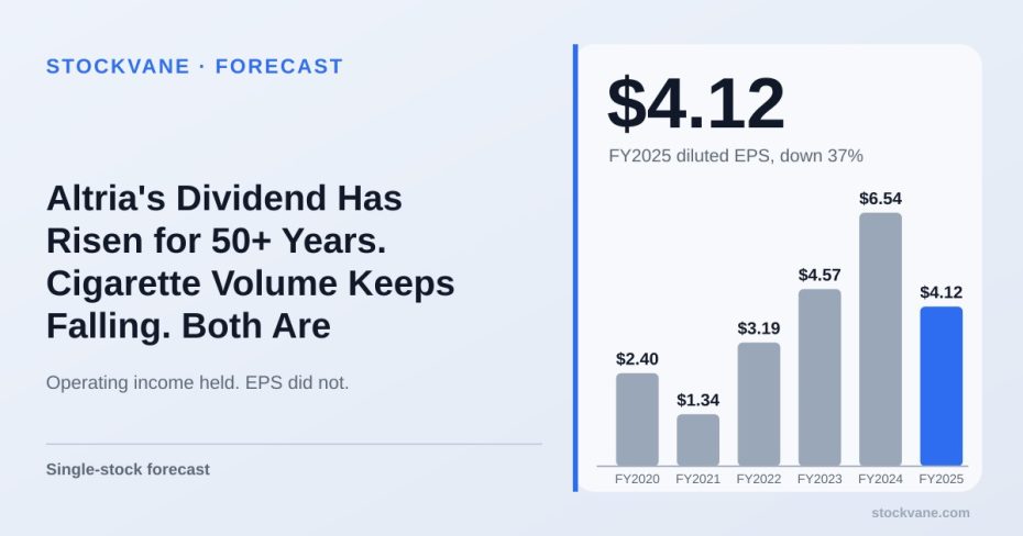Altria diluted EPS, by fiscal year