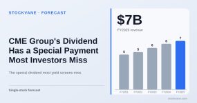 CME Group revenue, by fiscal year
