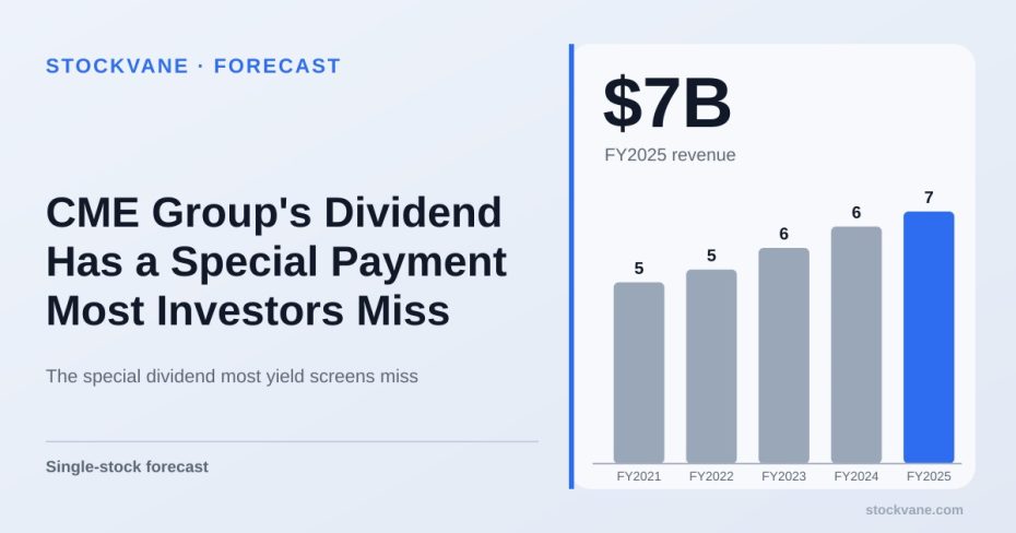 CME Group revenue, by fiscal year