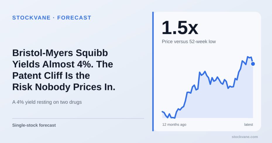 Bristol-Myers Squibb shares over the past year