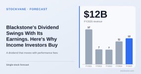 Blackstone revenue, by fiscal year