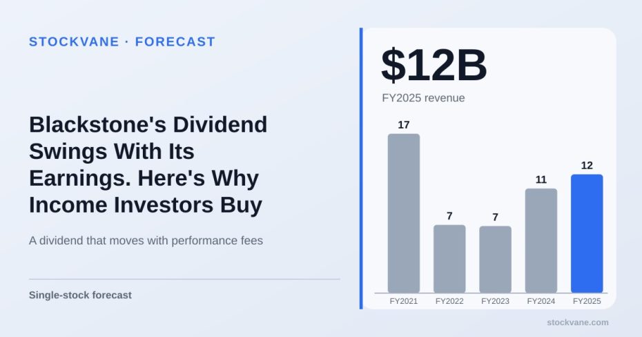 Blackstone revenue, by fiscal year