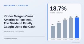 Kinder Morgan net margin, by fiscal year