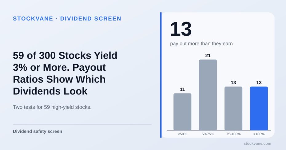 Bar chart of payout ratio buckets for high-yield stocks
