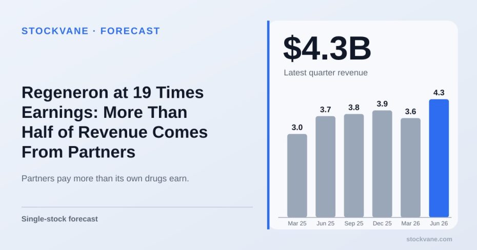 Regeneron quarterly revenue