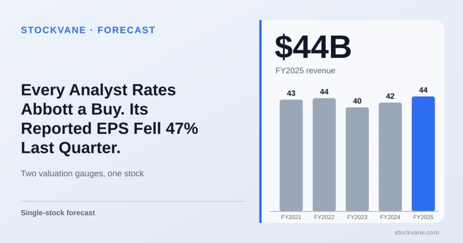 Abbott Laboratories revenue, by fiscal year