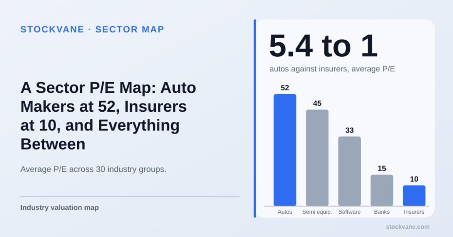 Bar chart comparing average P/E of five industry groups