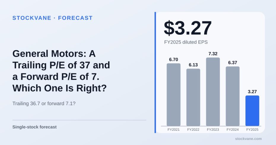 General Motors diluted EPS, by fiscal year
