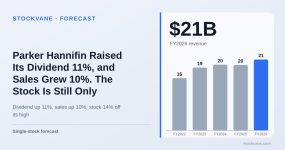 Parker Hannifin revenue, by fiscal year