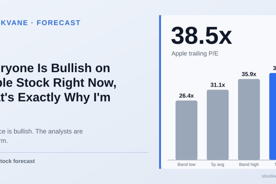 Apple trailing P/E compared with its five-year band