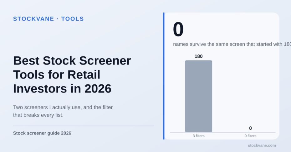 Bar chart of stock screener results shrinking from 180 names to zero as filters stack up