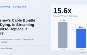 Bar chart: Disney trailing P/E 21.2 and forward P/E 15.6