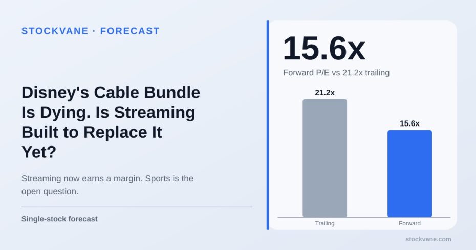 Bar chart: Disney trailing P/E 21.2 and forward P/E 15.6