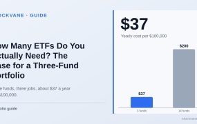 Bar chart: three funds cost about $37 a year per $100,000, fourteen funds at 0.20% cost $200