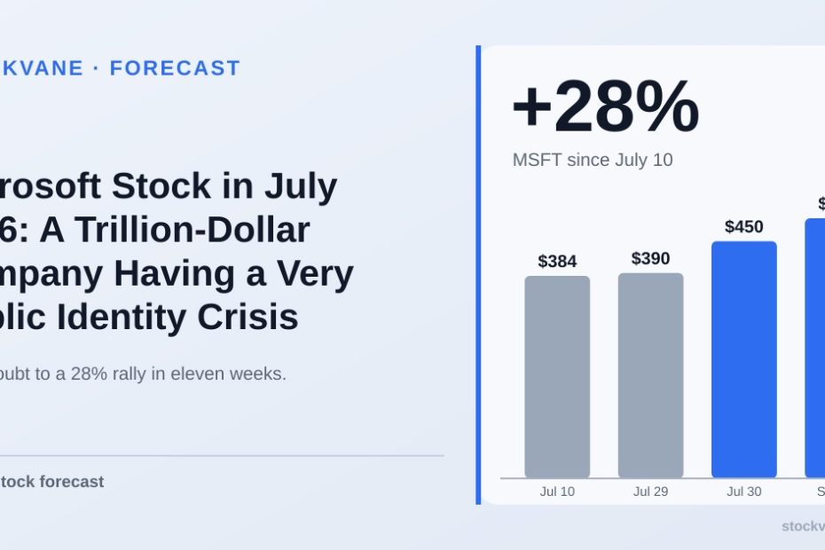 Bar chart of Microsoft closing prices: $384 on July 10, $390 on July 29, $450 on July 30 and $494 on September 18
