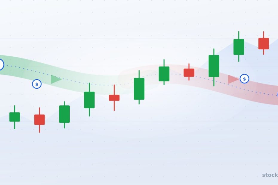 Rising US stock candlestick chart with green fund inflows on the left and red outflows on the right